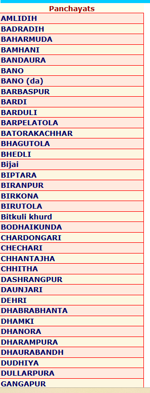 manrega yojna gram panchayat