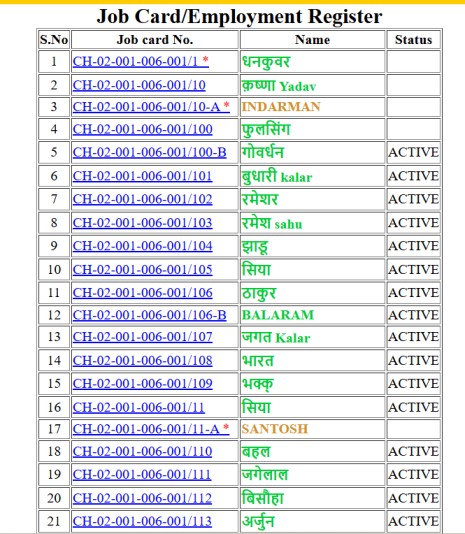 manrega yojna gram panchayat